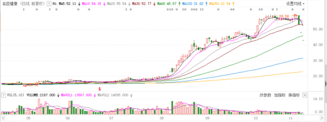 蒂花之秀是什么意思，蒂花之秀是什么梗（“蒂花之秀”闪崩）