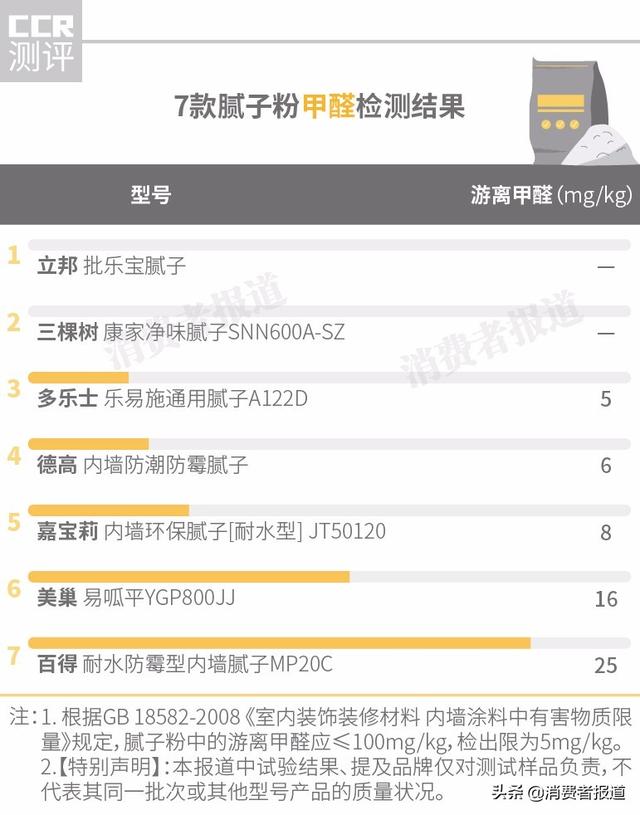 腻子粉是什么东西，腻子是什么颜色的（刷墙的腻子有装修污染吗）