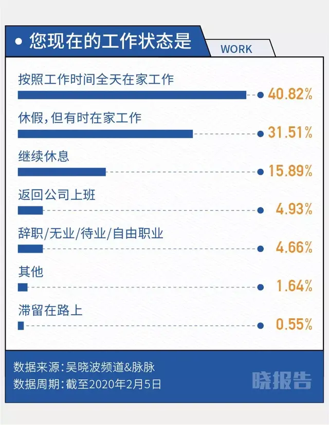 997工作制是什么意思，997工作制度是什么意思（九张数据图里的居家职场人）