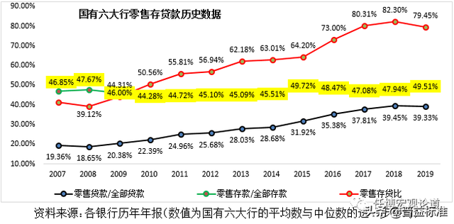 六大行是哪几个银行，六大国有银行中哪六家（国有六大行各项指标大PK）