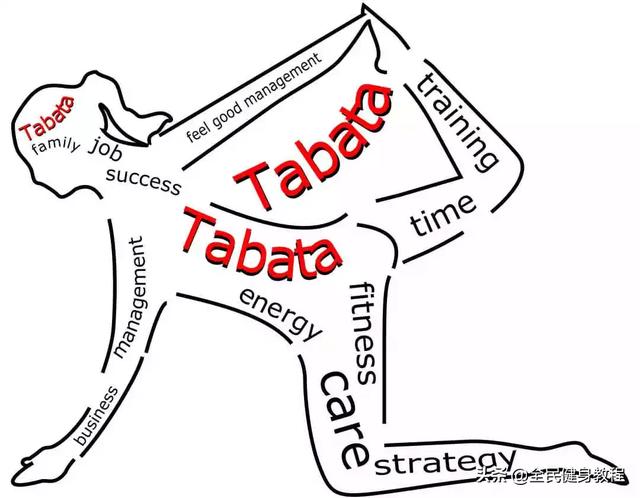 新手tabata燃脂训练，4分钟Tabata训练