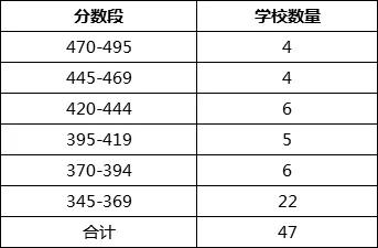 平冈中学录取分数线2021，平冈中学录取分数线2016（高中排名公办2022录取分数线公布了）