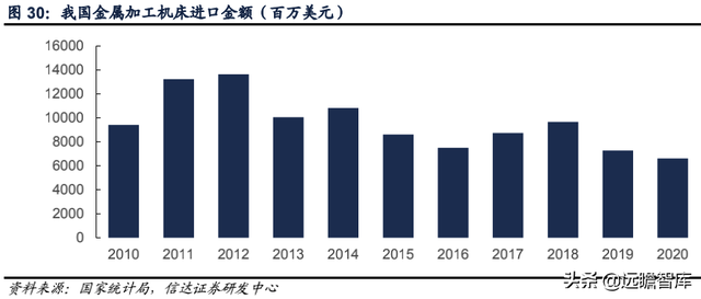 科德数控股份有限公司（精耕五轴联动机床十余年）