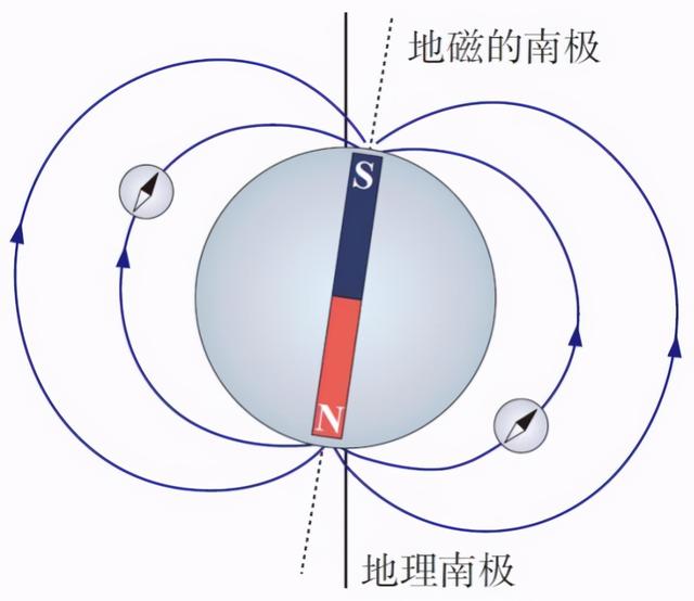 指南针指向什么方向南还是北，指南针是指向北还是指向南（为什么指南针的指针指示的方向是北）
