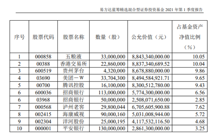 基金怎么選擇好的基金，基金怎么挑能賺更多錢呢？