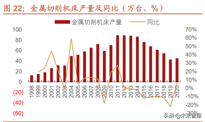 天津机床维修（机床行业深度报告）