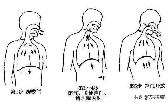 嗓子有痰怎么办最快最有效的方法，小孩咳嗽喉咙有痰怎么办最有效（几种简单易行的排痰方法）