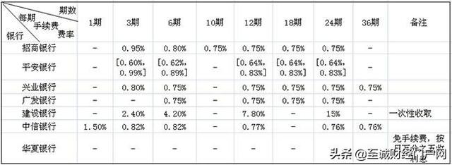 信用卡能不能转账，信用卡能网银转账吗（现金分期与取现有何区别）