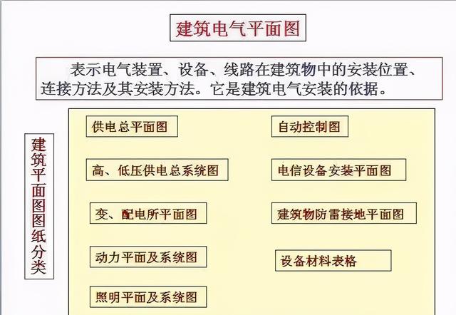 电工图纸怎么看学得快，电工图纸怎么看学得快还是慢（零基础学习电气识图）