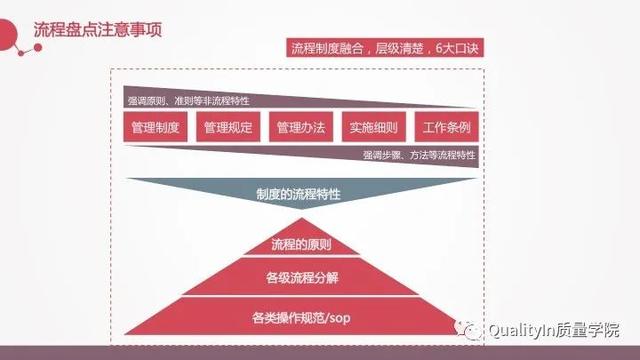 流程的正确优化方式，企业流程管理中存在的5个致命问题