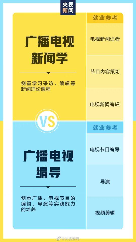 大学的卓越班和普通班有什么区别，如何读懂《招生指南》