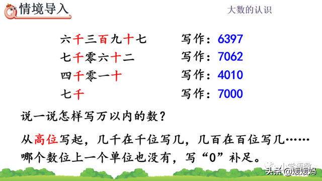 万字繁体字怎么写的，万的繁体怎么写（人教版四年级数学上册第1单元《亿以内数的写法》课件及同步练习）