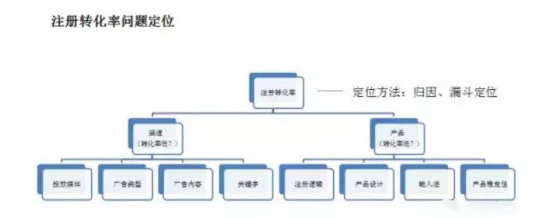 用户增长运营怎么做（搭建用户运营4大体系解析）