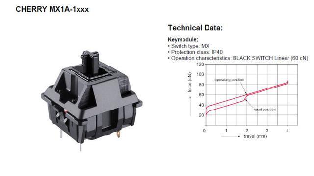 高特轴怎么样，茶轴为什么是最奢侈的轴（一篇文章带你从小白进阶到大师）