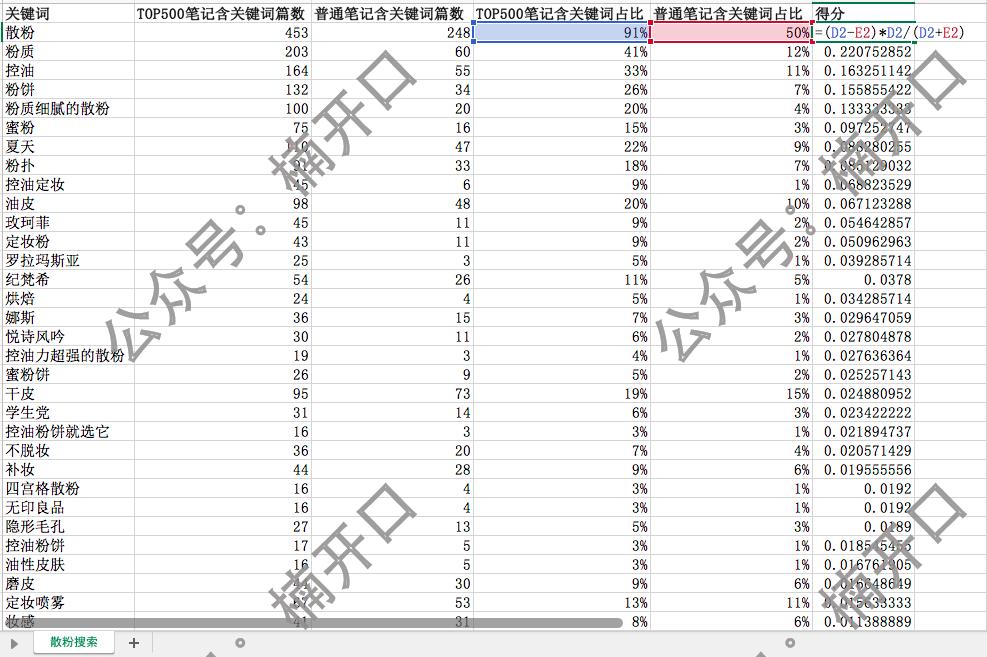 小红书cpe是什么意思（不同品在小红书中的投放预算节点分析）