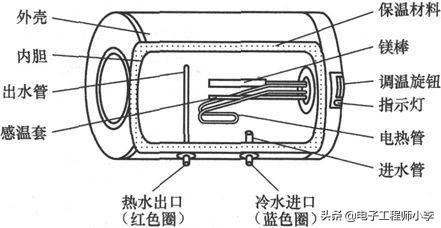 比德斯热水器怎么样，如何来购买热水器（看完这篇文章你就知道了）