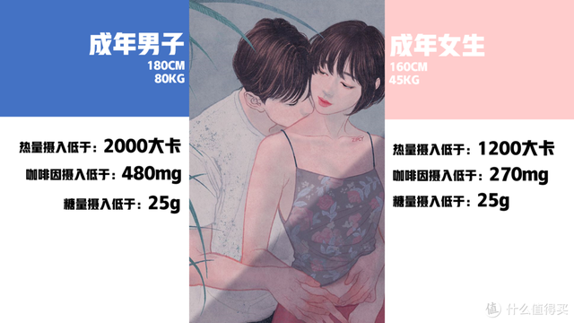 红牛能提神几小时，11款功能性饮料对比分析