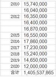 2040年中国人口，2040年中国将发生什么（我国人口数据的中远期发展情况分析）