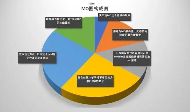 西木是什么字，西木什么字（今日mog笑话）