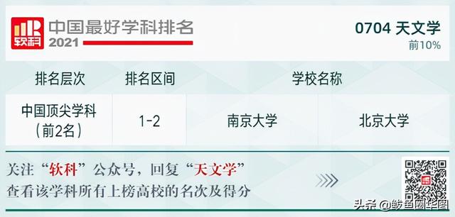 2021全国大学政治学专业排名，政治学专业排名前几的大学（2021软科中国最好学科排名）