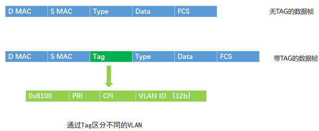 arp协议的主要功能是，arp是什么（TCP/IP协议栈及网络基础）