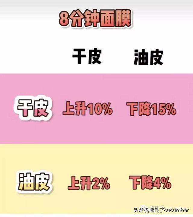 小迷糊面膜用完要洗脸吗 小迷糊面膜好不好用，小迷糊面膜用完要洗脸吗（你真的做对皮肤清洁吗）