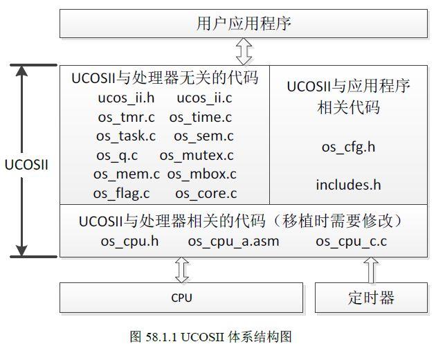 dmacrc错误计数怎么修复，硬盘检测提示c7（STM32单片机学习笔记）