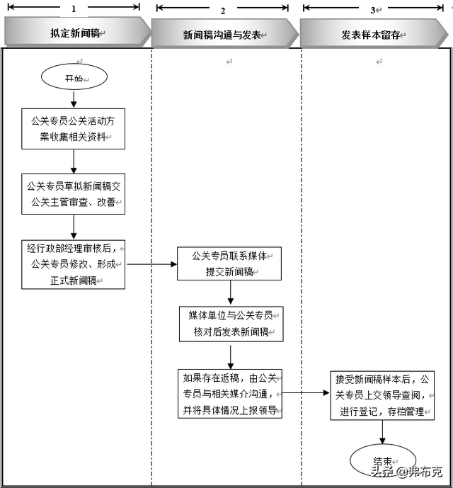 接待工作的流程，接待工作的流程有哪些（行政接待管理流程、工具表单）