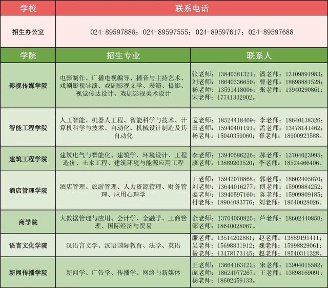 沈阳城市学院宿舍，2021年沈阳城市学院录取通知书查询入口_什么时候收到及发放时间（沈阳城市学院报考指南）