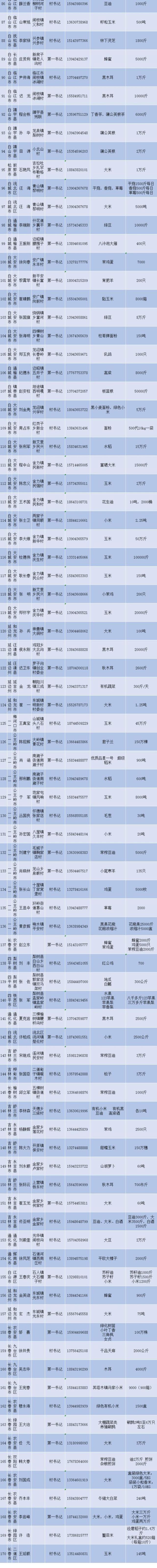 苏油是什么油，苏油的油怎么样（粉条润滑米饭香）