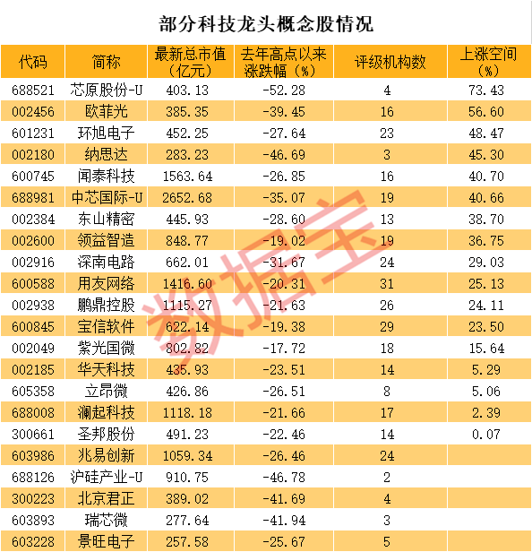 智能驾驶概念股龙头，智能驾驶概念股有哪些（无人驾驶龙头大涨18%）