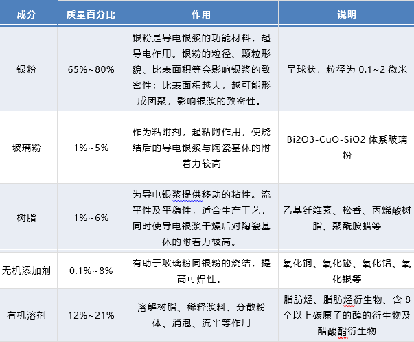 dnf目标角色，dnf预约角色能删除吗（5G陶瓷介质滤波器大爆发）