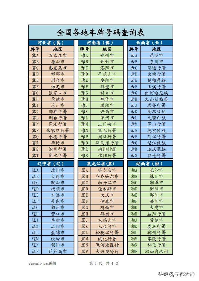天津车牌字母代表地区，津A是天津哪个地区的车牌（说说你们那的车牌是什么）