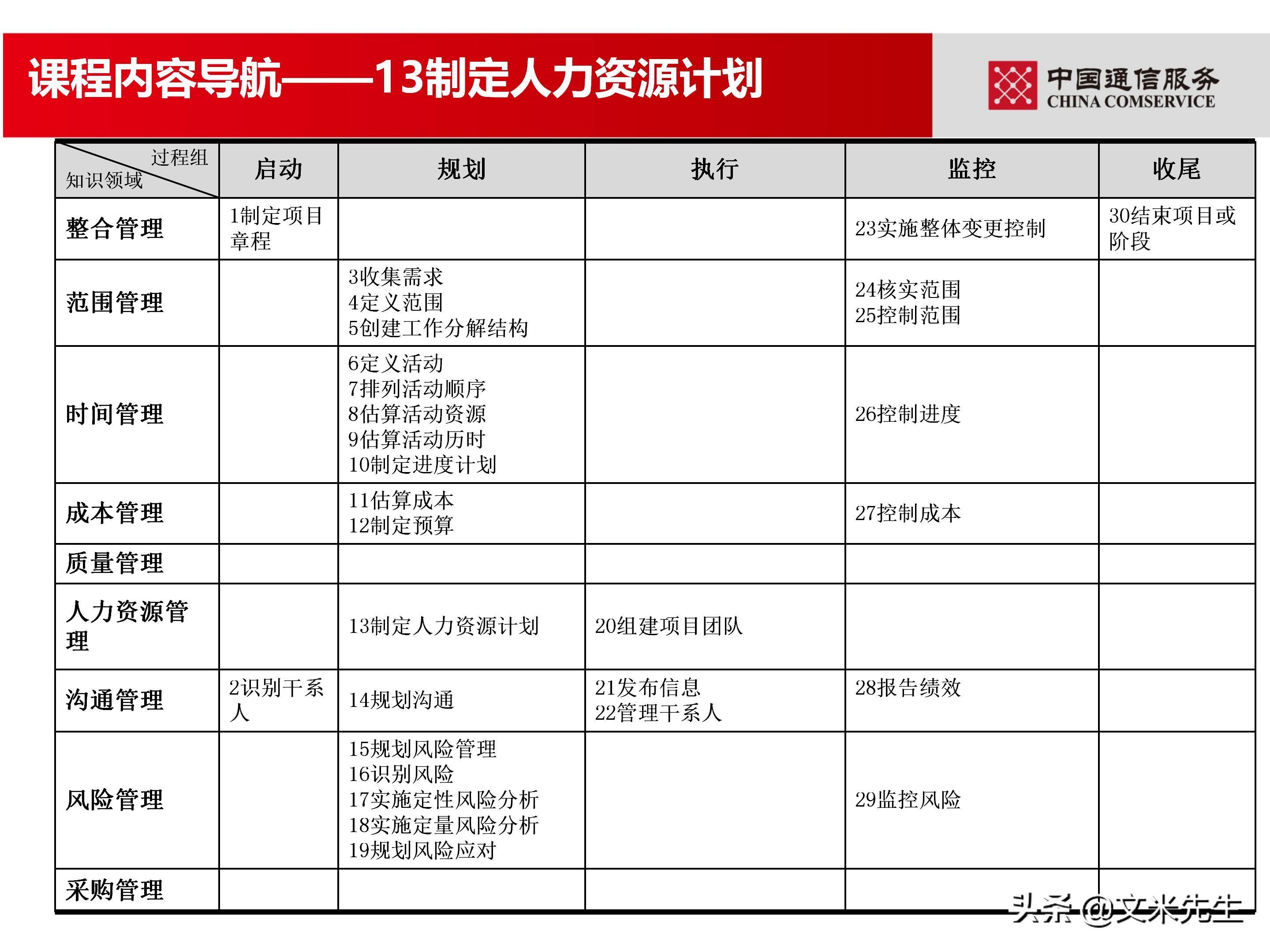 培训经理认证（国企项目管理如何培训）