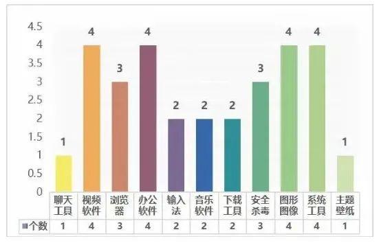 搜狗拼音广告弹窗，设置不让搜狗输入法的弹窗广告自动弹出关闭方法（10余款APP因弹窗被点名）