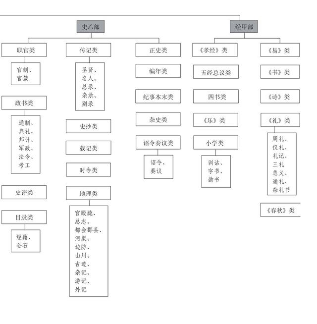 四库是指哪四个，八字中四库是指什么（编纂它的过程又是怎样）