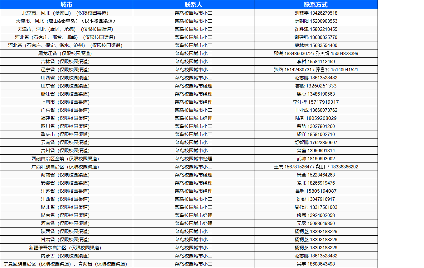 菜鸟驿站如何加盟(如何申请快递驿站代收点)