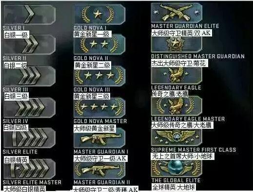 csgo段位机制变化，CSGO官方匹配的段位详解