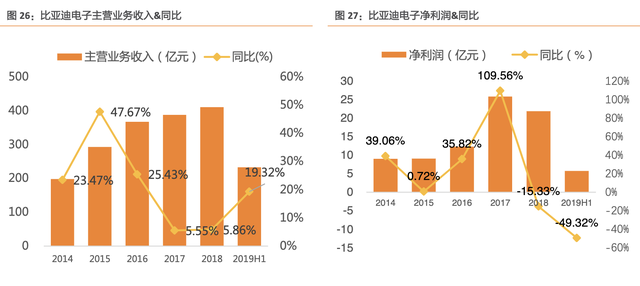 比亚迪电子是做什么的，比亚迪四大产业都指什么（比亚迪：新能源产业/电子产业）