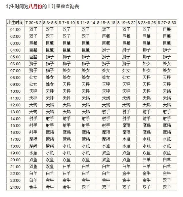 上升星座是巨蟹座，双子座的上升星座（<你给别人的第一印象）