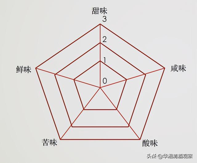 鸡为什么叫烧鸟，明明是鸡肉为何还叫烧鸟