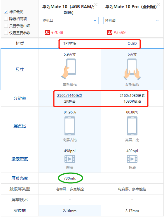 华为mate10pro现在卖多少钱，保时捷mate10怎么样（<6+64>降至2428）