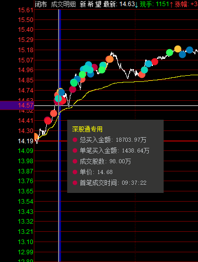 生猪股票龙头股有哪些，猪肉板块龙头股一览表（外资疯狂买入1.87亿）