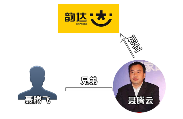 韵达快运和韵达快递的区别，韵达快运和韵达快递的区别是什么（申通、中通、圆通、韵达、天天其实都是“一家人”）