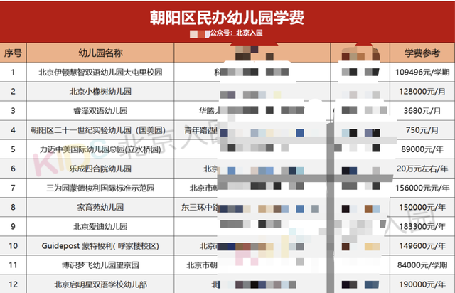 北京朝阳私立幼儿园排行榜，北京40多所民办幼儿园学费大PK