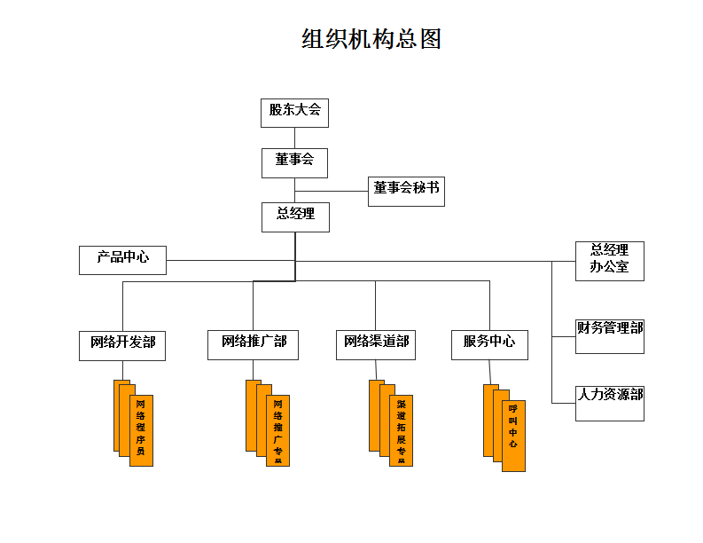 网络管理员岗位职责（美工）