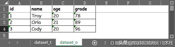 ods文件怎么转换成excel，.ods文档怎么转换成excel文档（Tablib实现将数据导出为Excel）