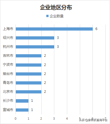 汽车制动系统行业研究报告（附112家关联企业介绍）-参照系