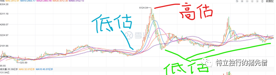 新手怎样买基金，新手该如何买基金（手把手教你买基金）