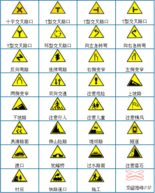 汽车标识标牌大全，小汽车标志牌大全（科一科四交通标志大全）